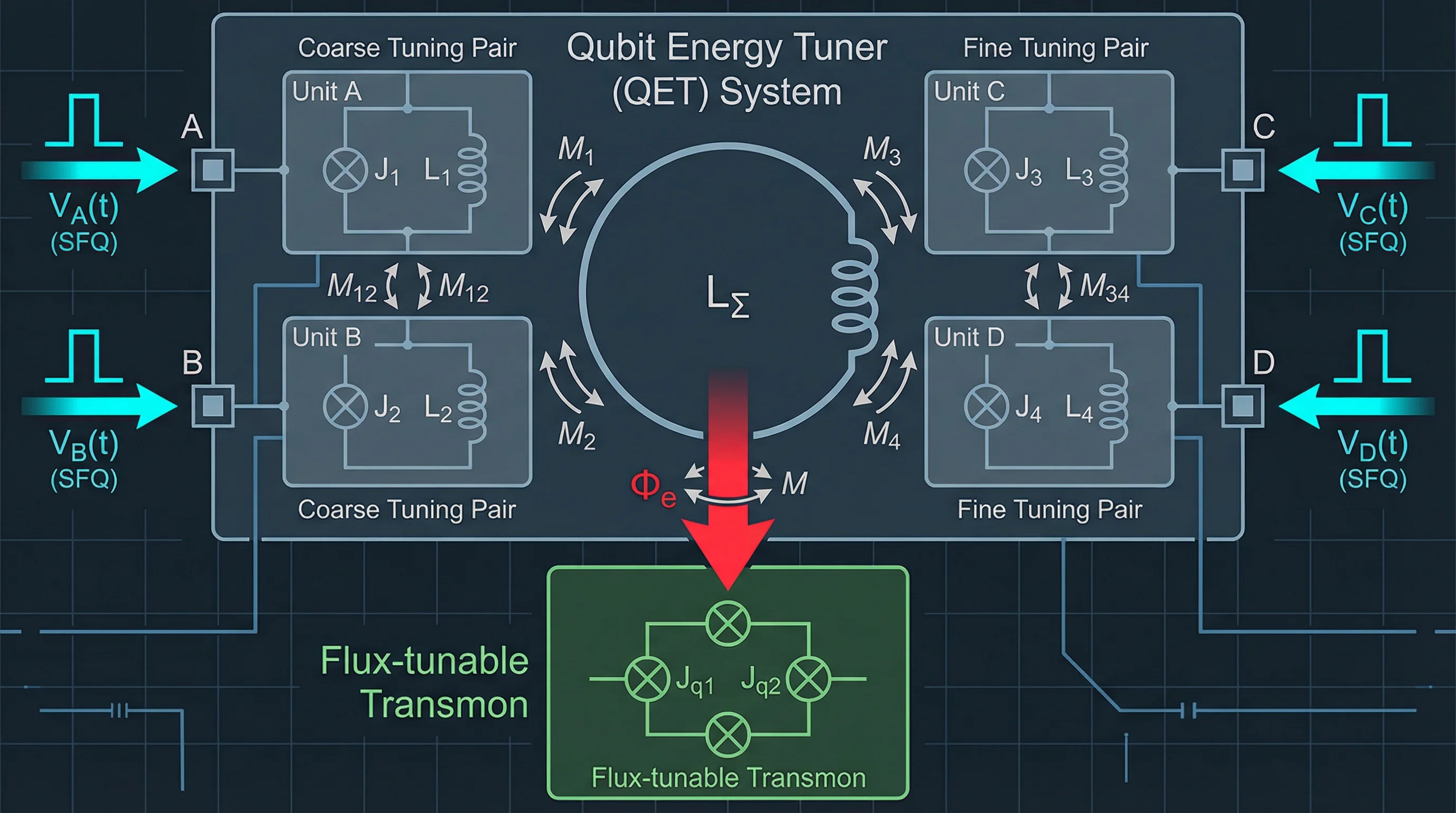 Qubit Energy Tuner Flux Transmon Circuit