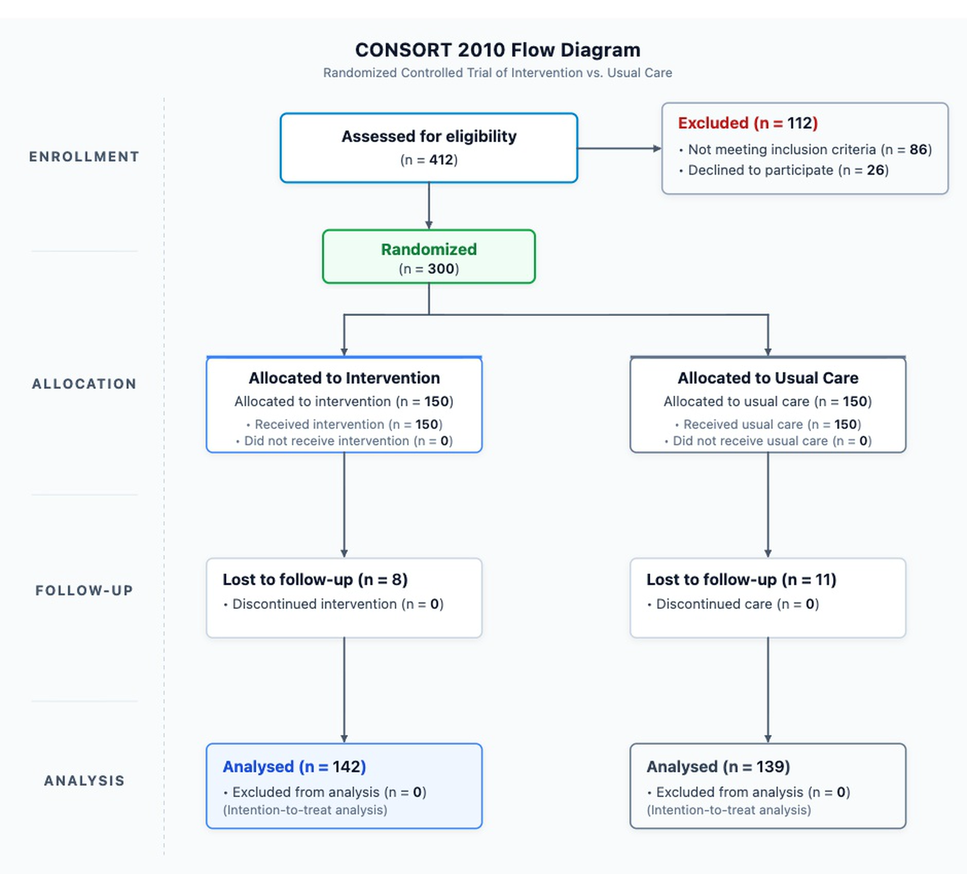 FlowChart