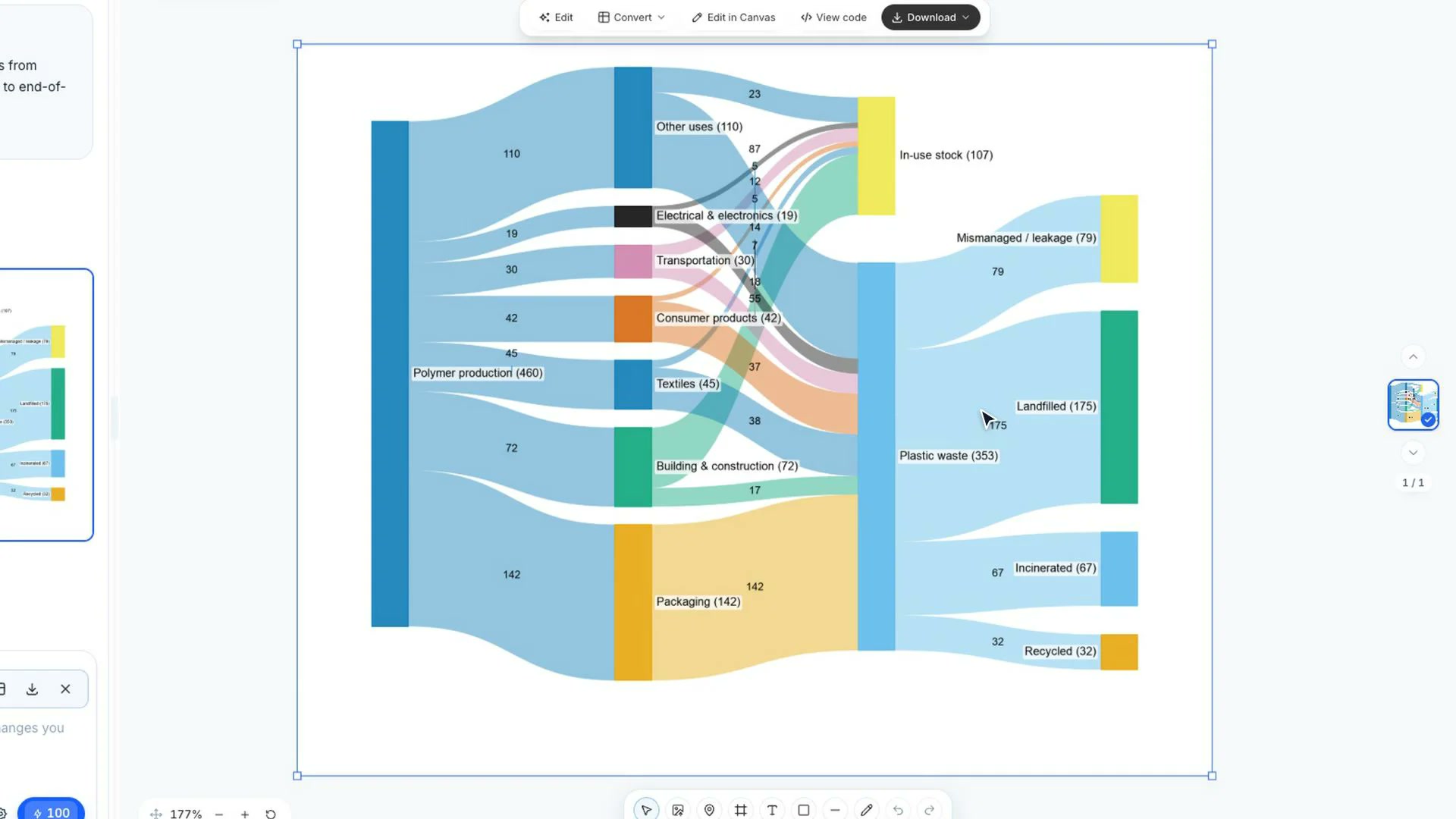 DataChart workspace