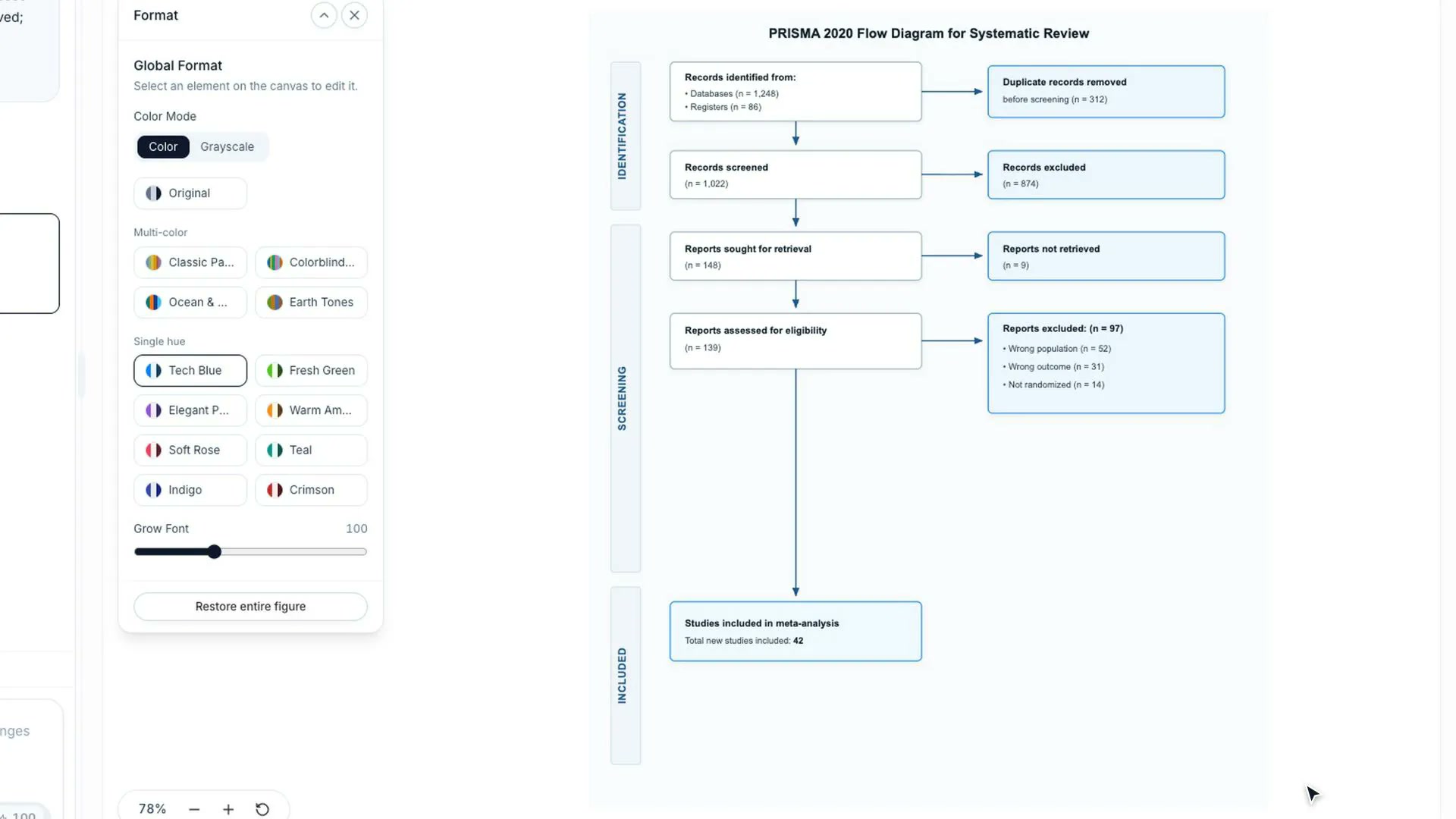 FlowChart complete workflow