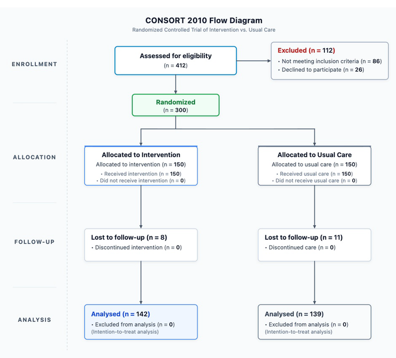 SciFig FlowChart — SciFig 제품 시연