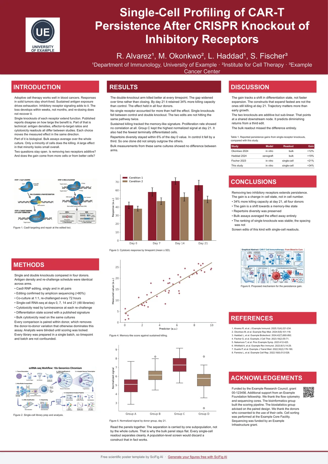 The crimson scheme (#8C1D2C) on an A0 academic poster Scientific poster color scheme in crimson — #8C1D2C title bar with black body text