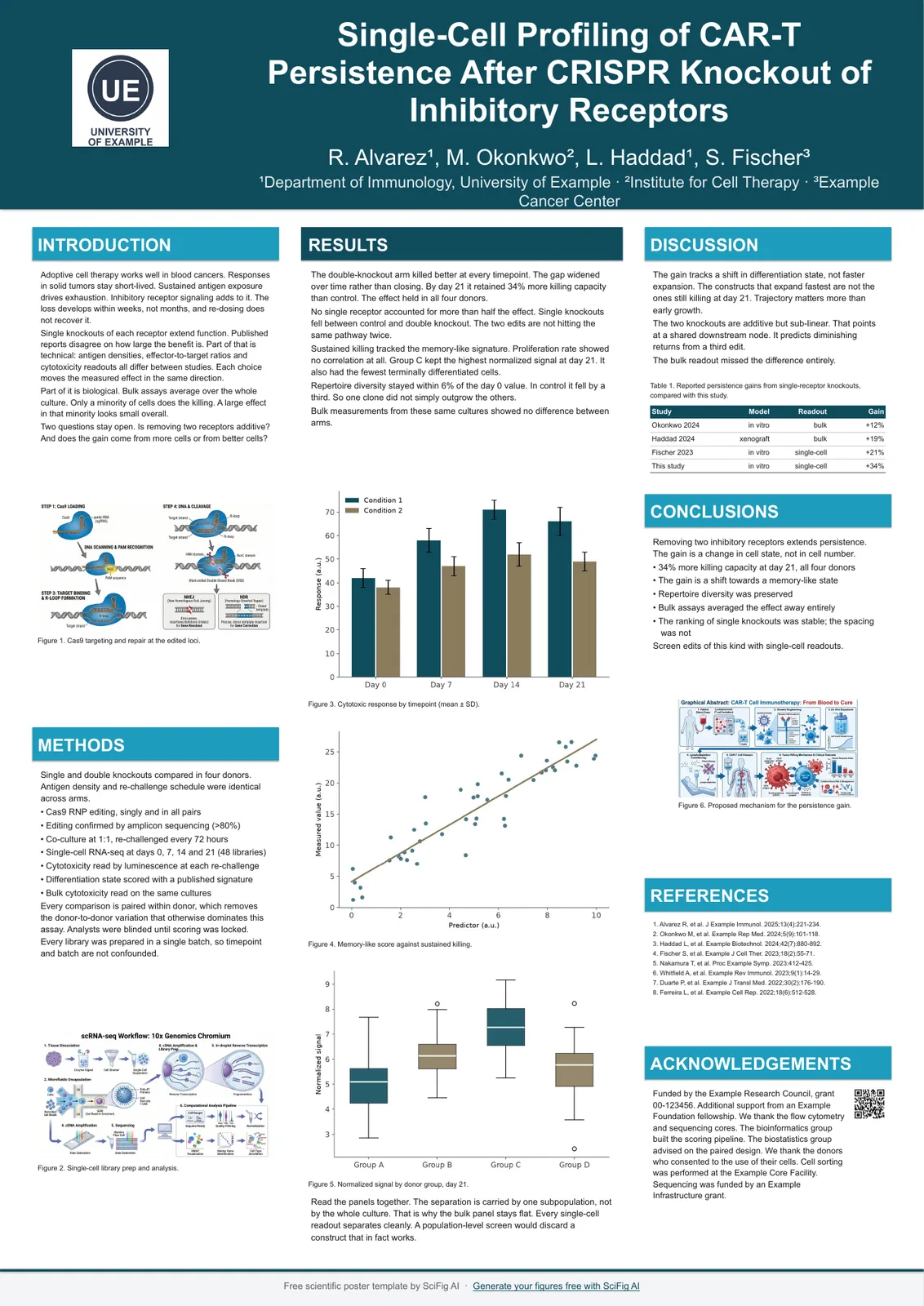 The teal scheme (#0F4C5C) on an A0 academic poster Scientific poster color scheme in teal — #0F4C5C title bar with black body text