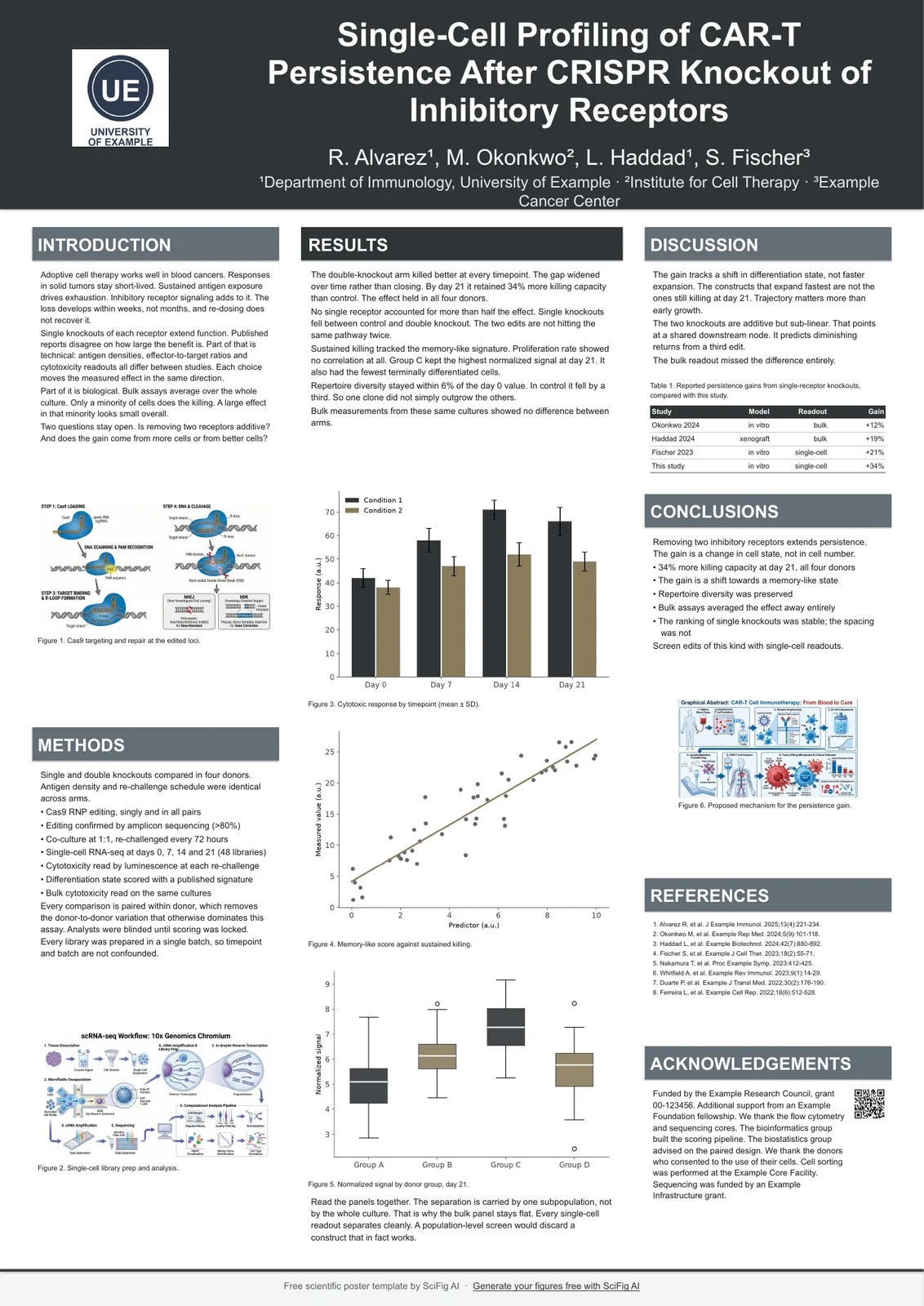 The graphite scheme (#2F3437) on an A0 academic poster Scientific poster color scheme in graphite — #2F3437 title bar with black body text