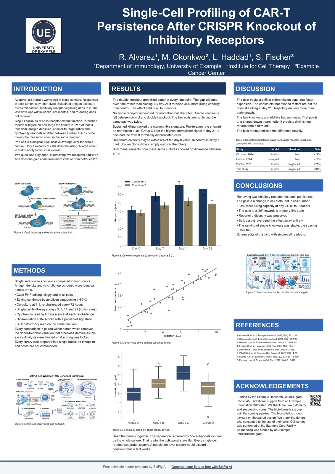 Scientific poster color scheme in navy — #1B365D title bar with black body text