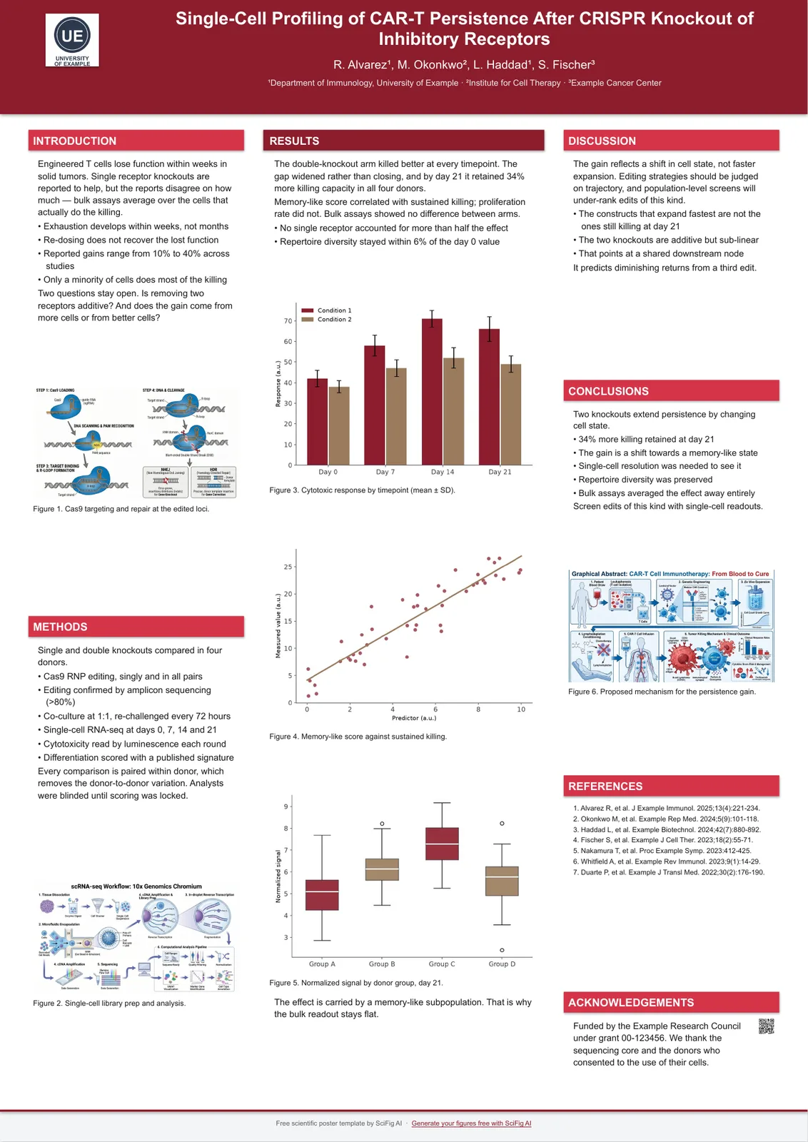 A2 portrait poster template for PowerPoint at 420 x 594 mm in the Classic three-column layout