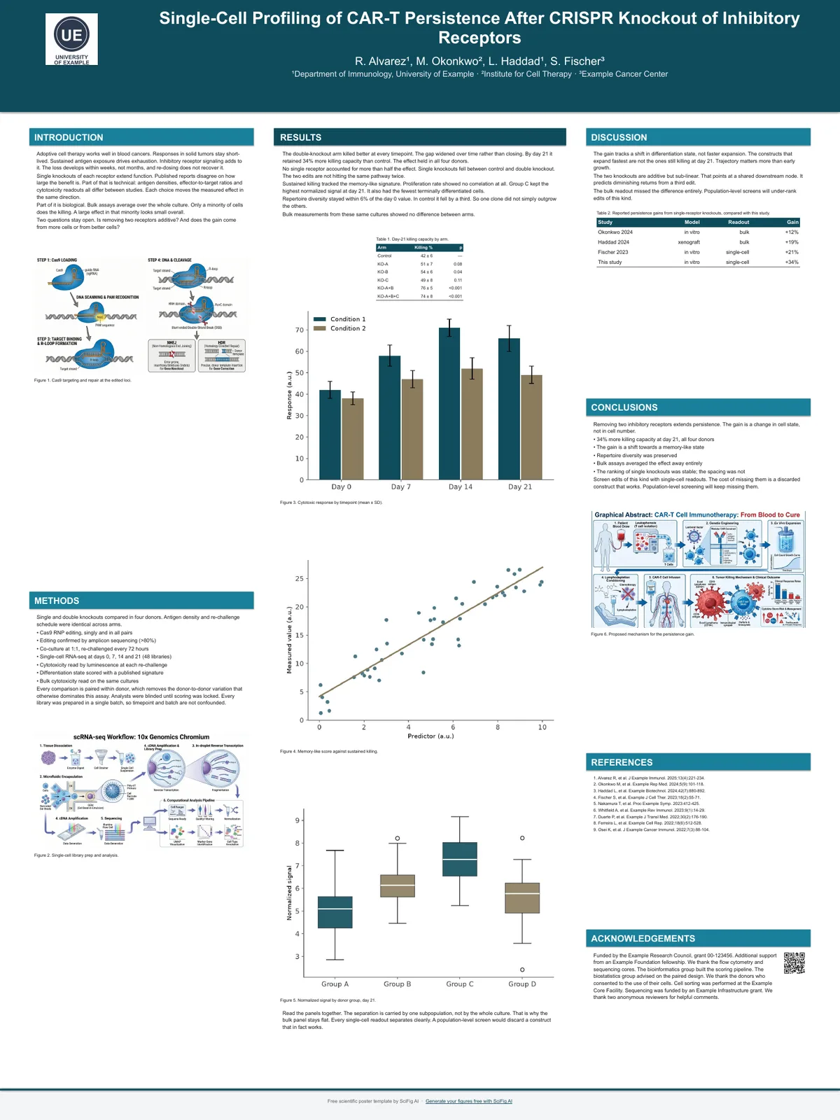 36 x 48 in portrait research poster template, the North American standard board in a tall orientation