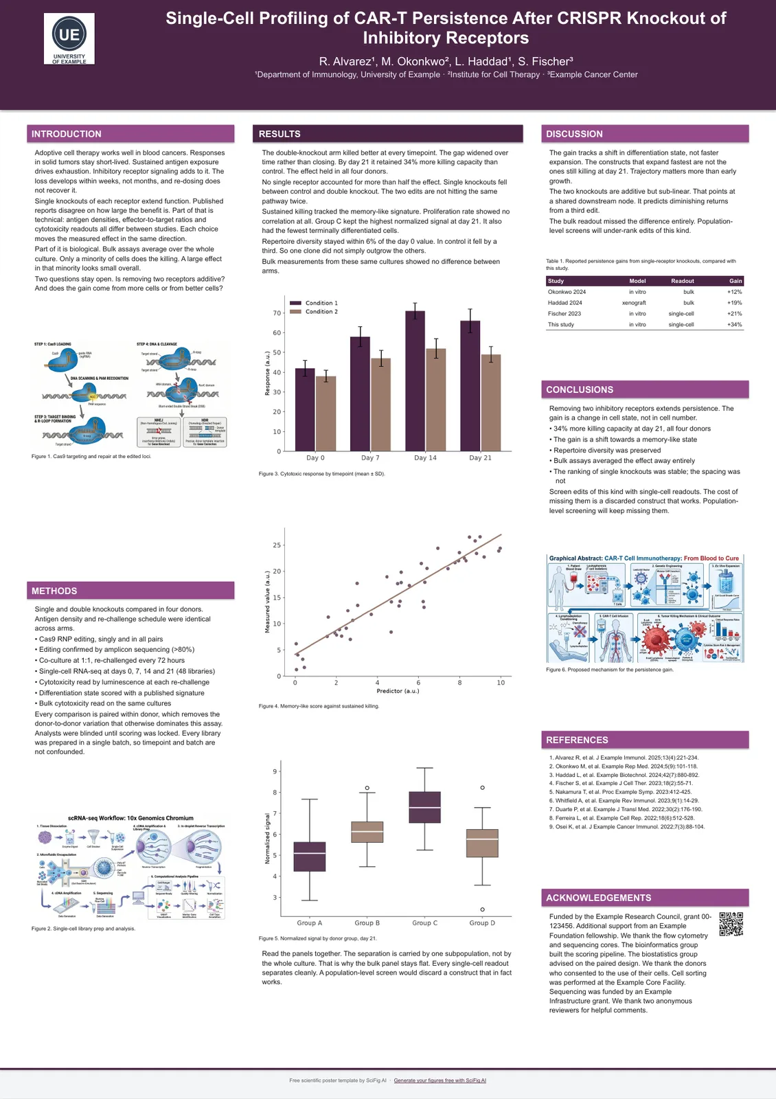 Portrait scientific poster template for PowerPoint, A1, three columns on a board taller than it is wide