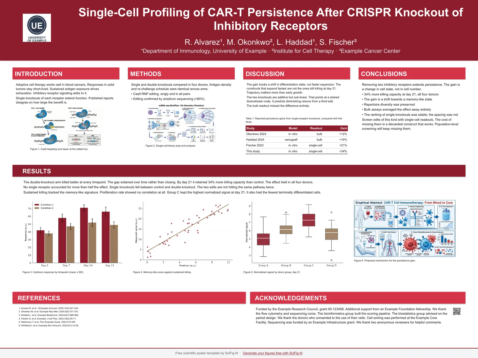 48 x 36 research poster with a QR code placeholder next to the reference list