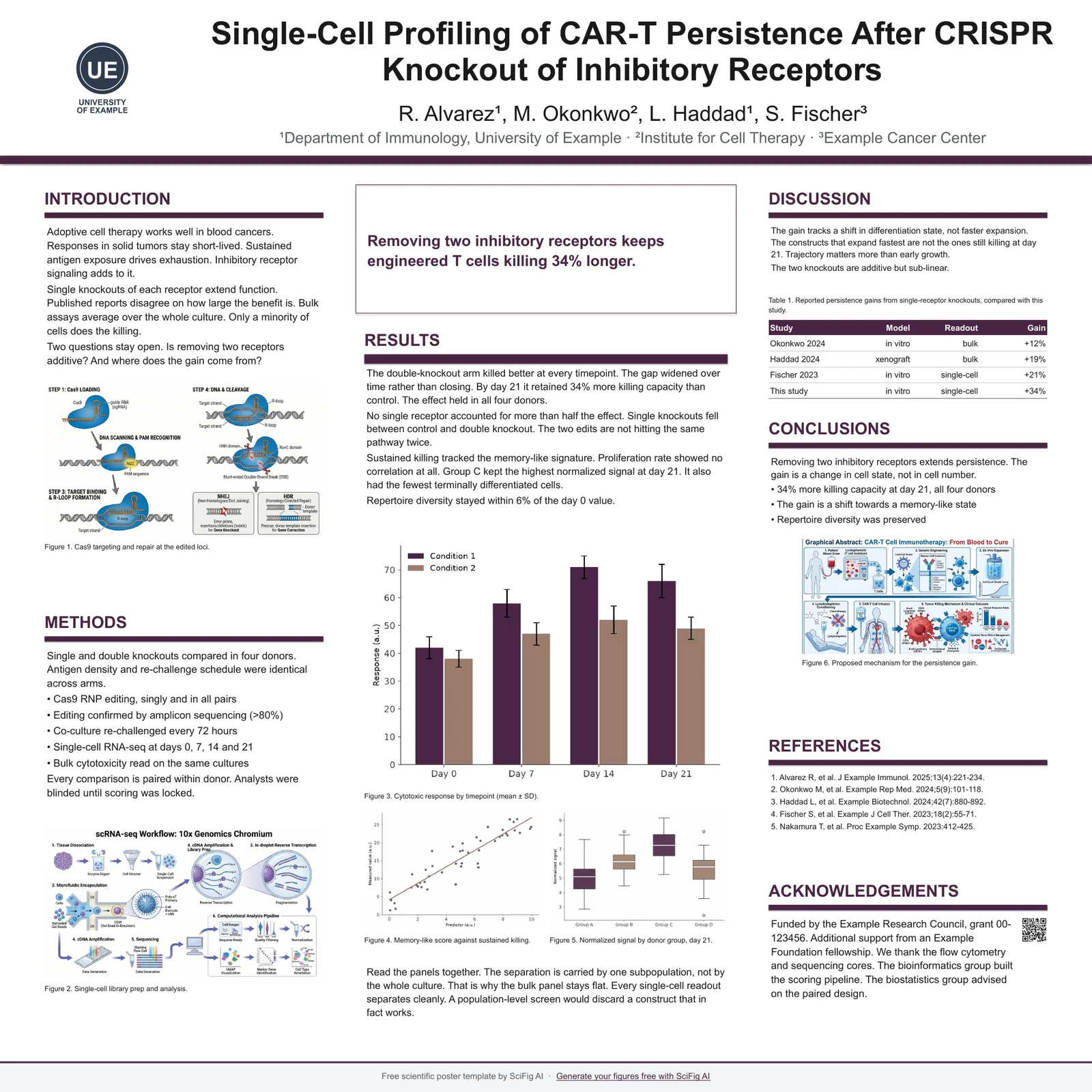 Square academic poster with a QR code placeholder below the references