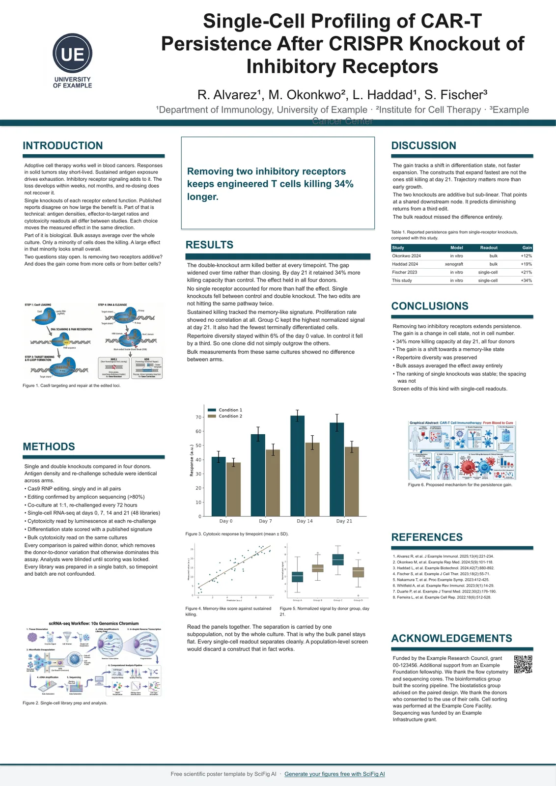 A0 scientific poster template with a QR code placeholder in the references section