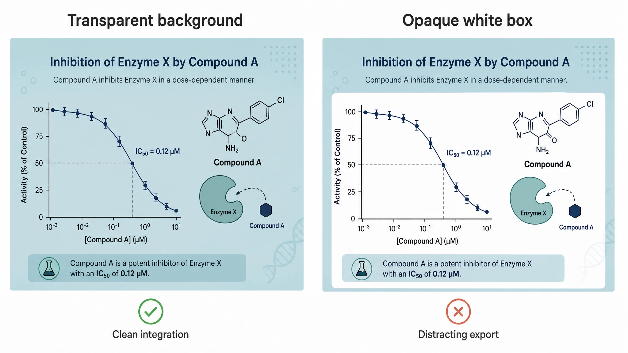 Color-Blind-Safe Encoding and a Deliberate Background