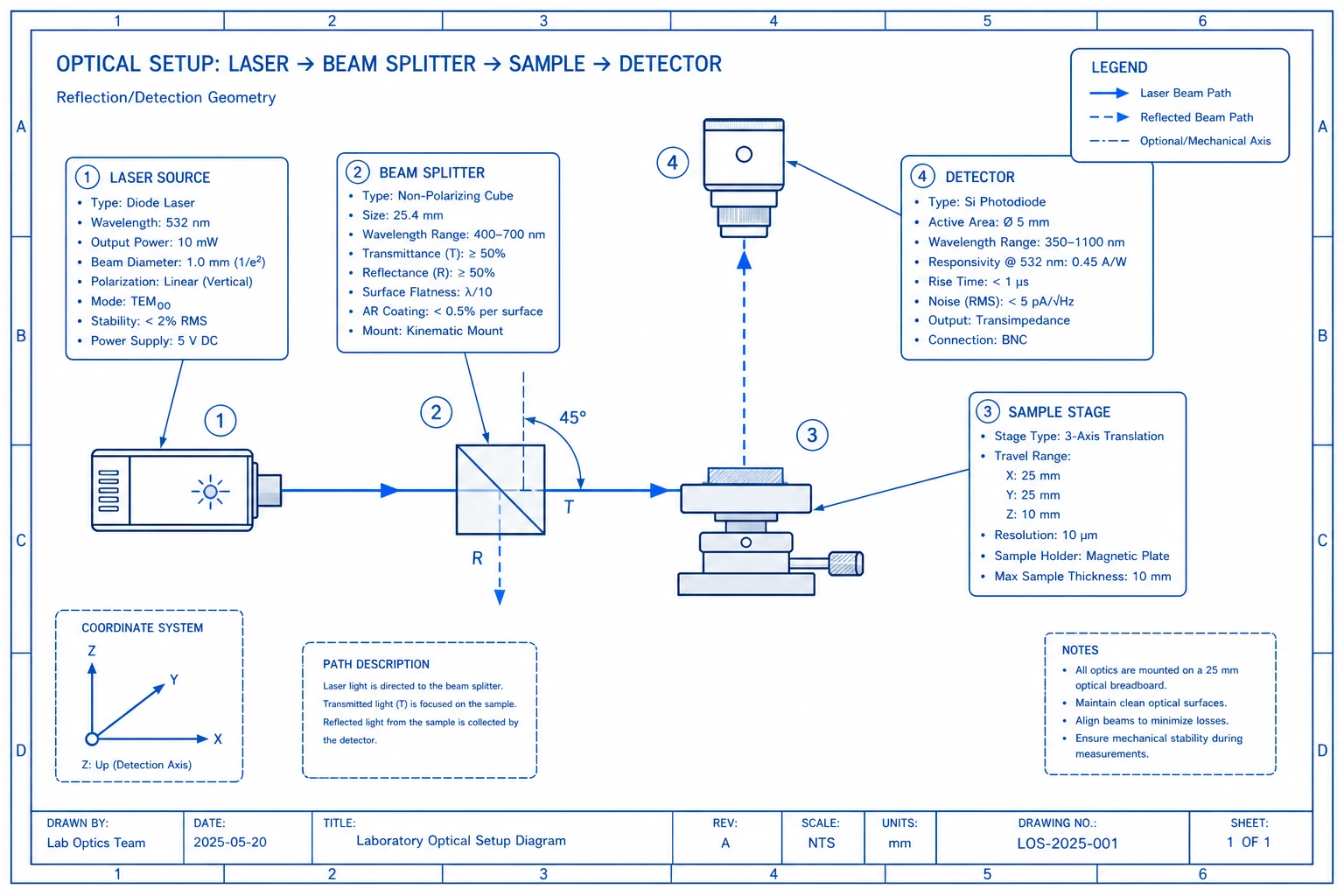Edit every component, connector, and label