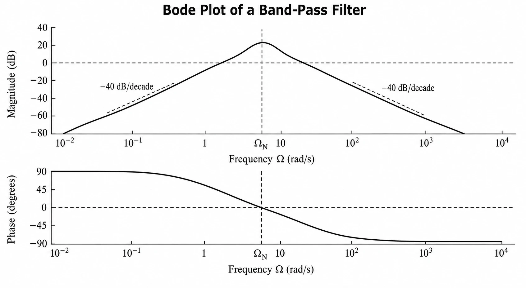 Export a publication-ready Bode plot
