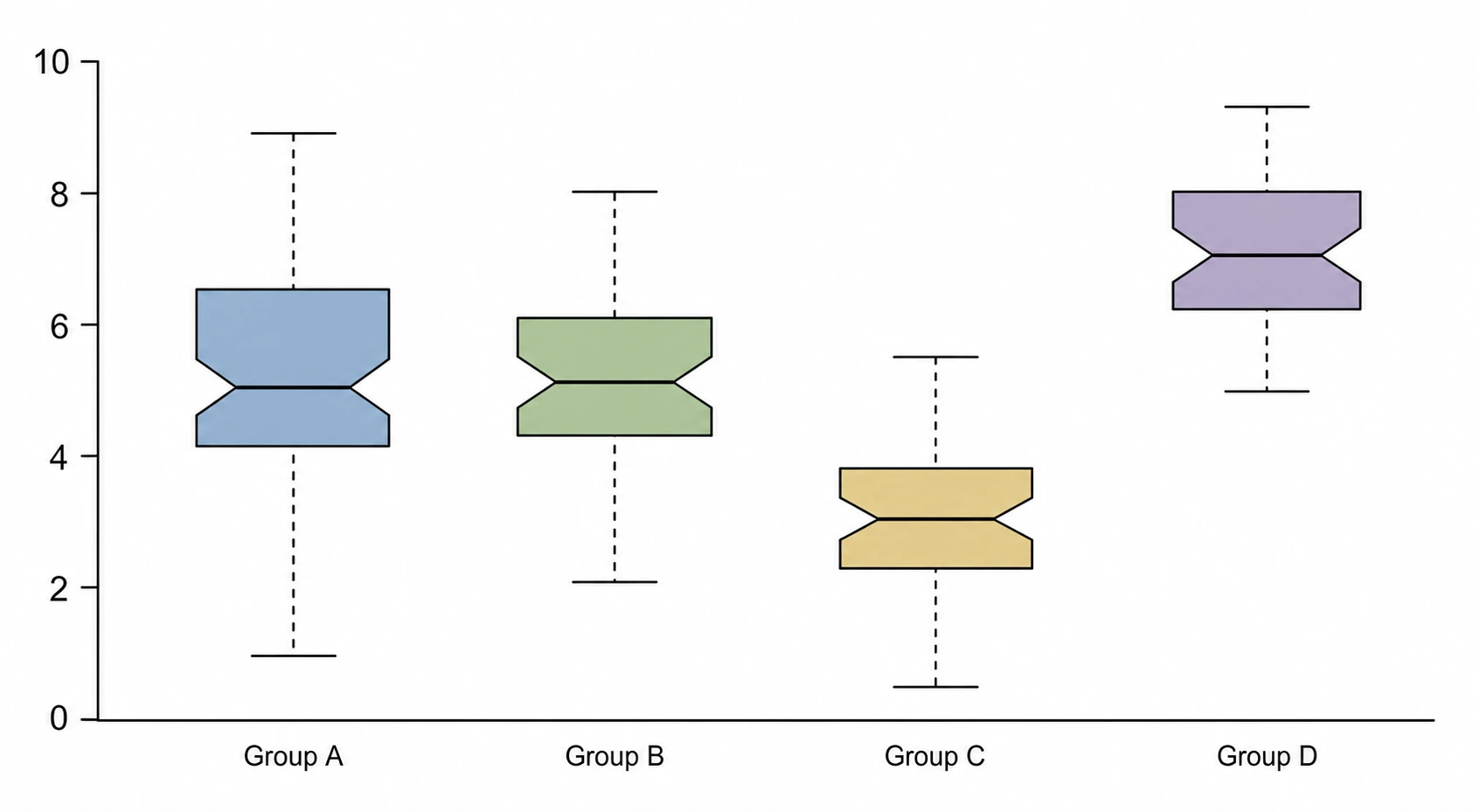 Export-ready box plots for any journal format
