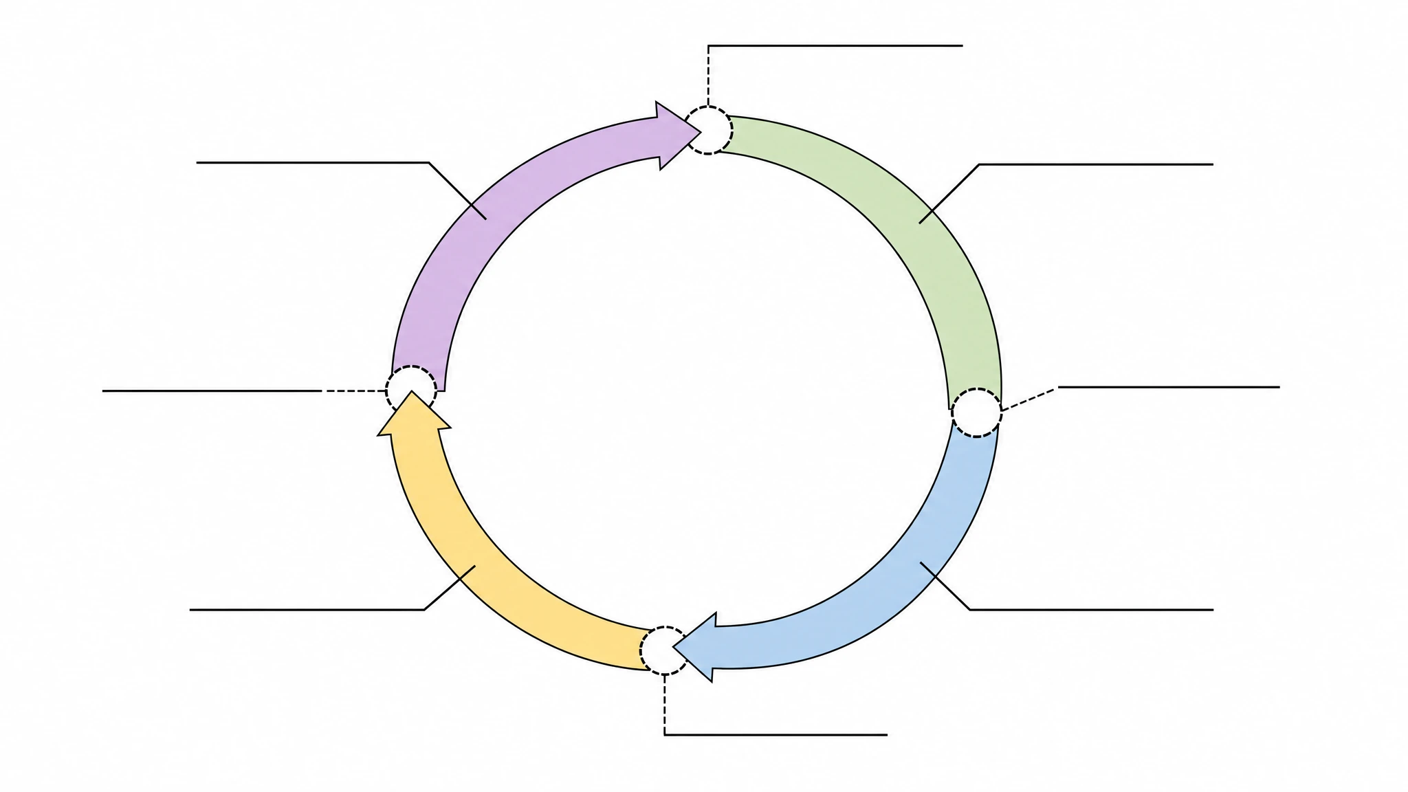 Blank unlabeled cell cycle diagram template with empty label lines for classroom worksheet use (Figure generated with SciFig)