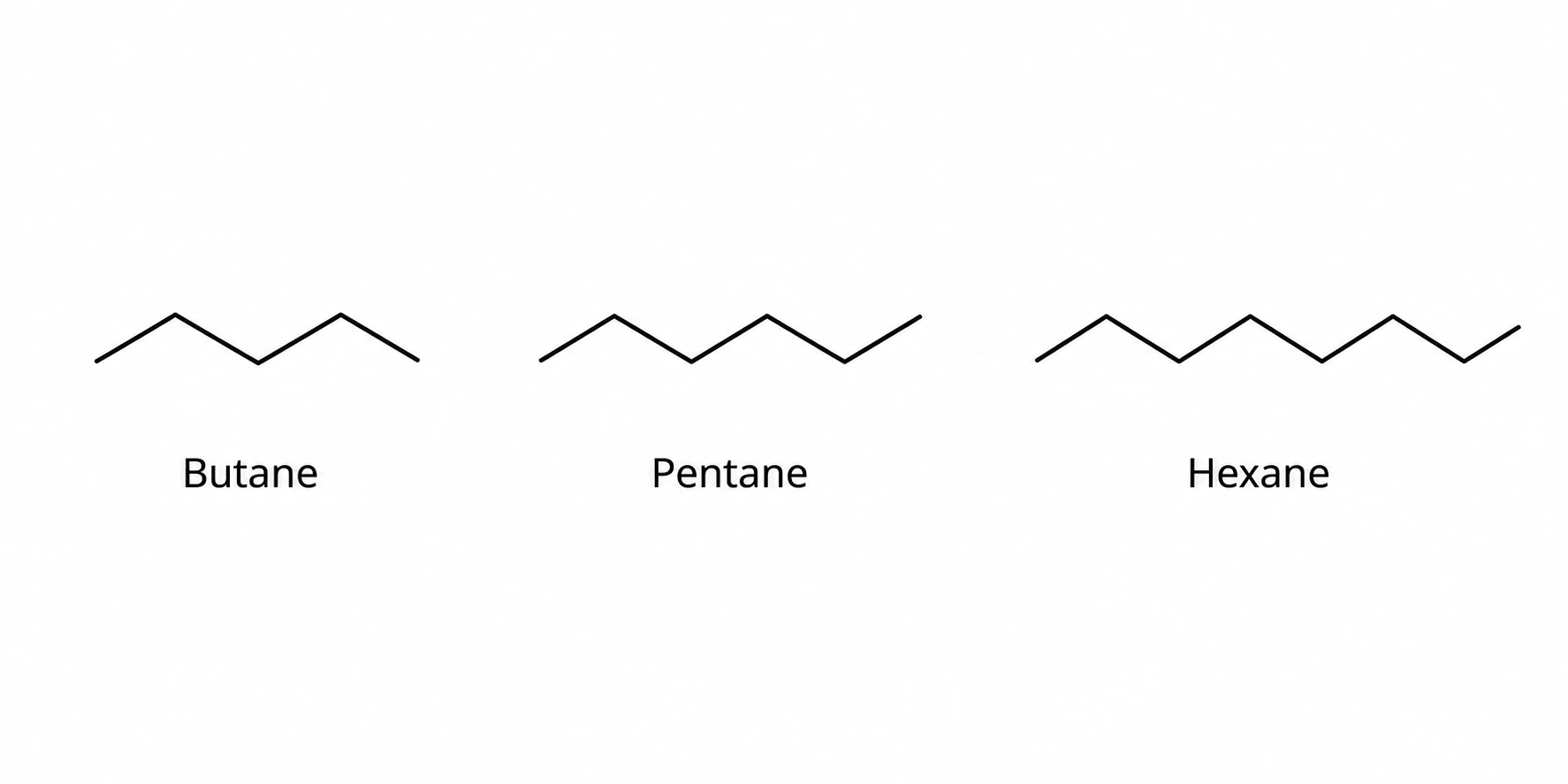 Skeletal line structures of butane, pentane, and hexane as organic compound examples (Figure generated with SciFig)