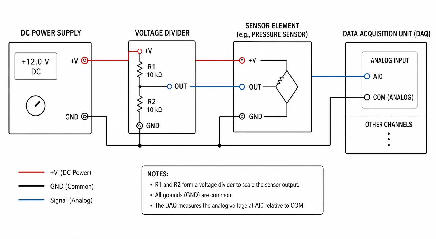 Wiring diagram for a laboratory measurement setup with DC power supply, sensor, and data acquisition connections (Figure generated with SciFig)