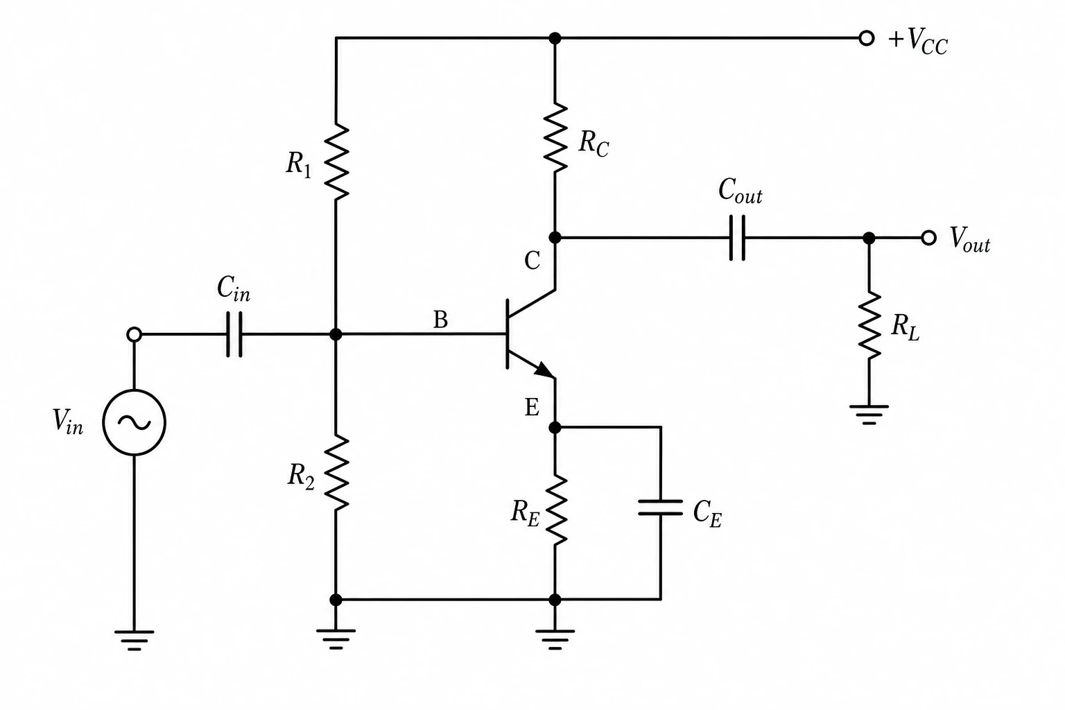 Circuit diagram of a common-emitter BJT amplifier with labeled resistors, capacitors, and transistor schematic symbols (Figure generated with SciFig)