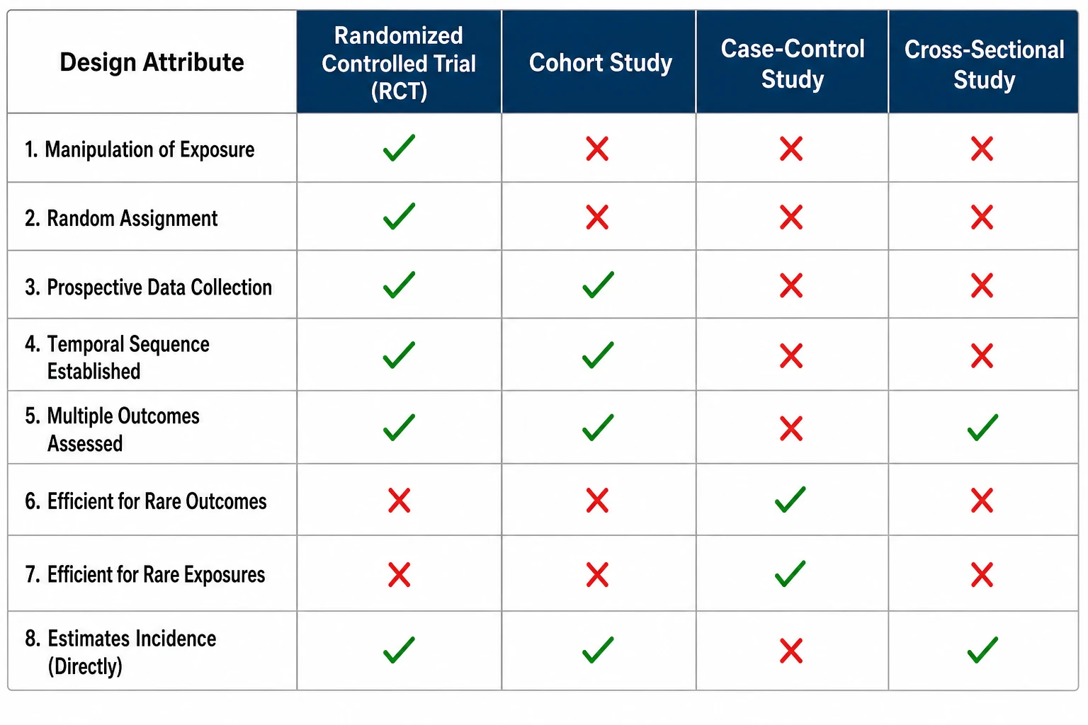 Side-by-side comparison chart for any number of groups