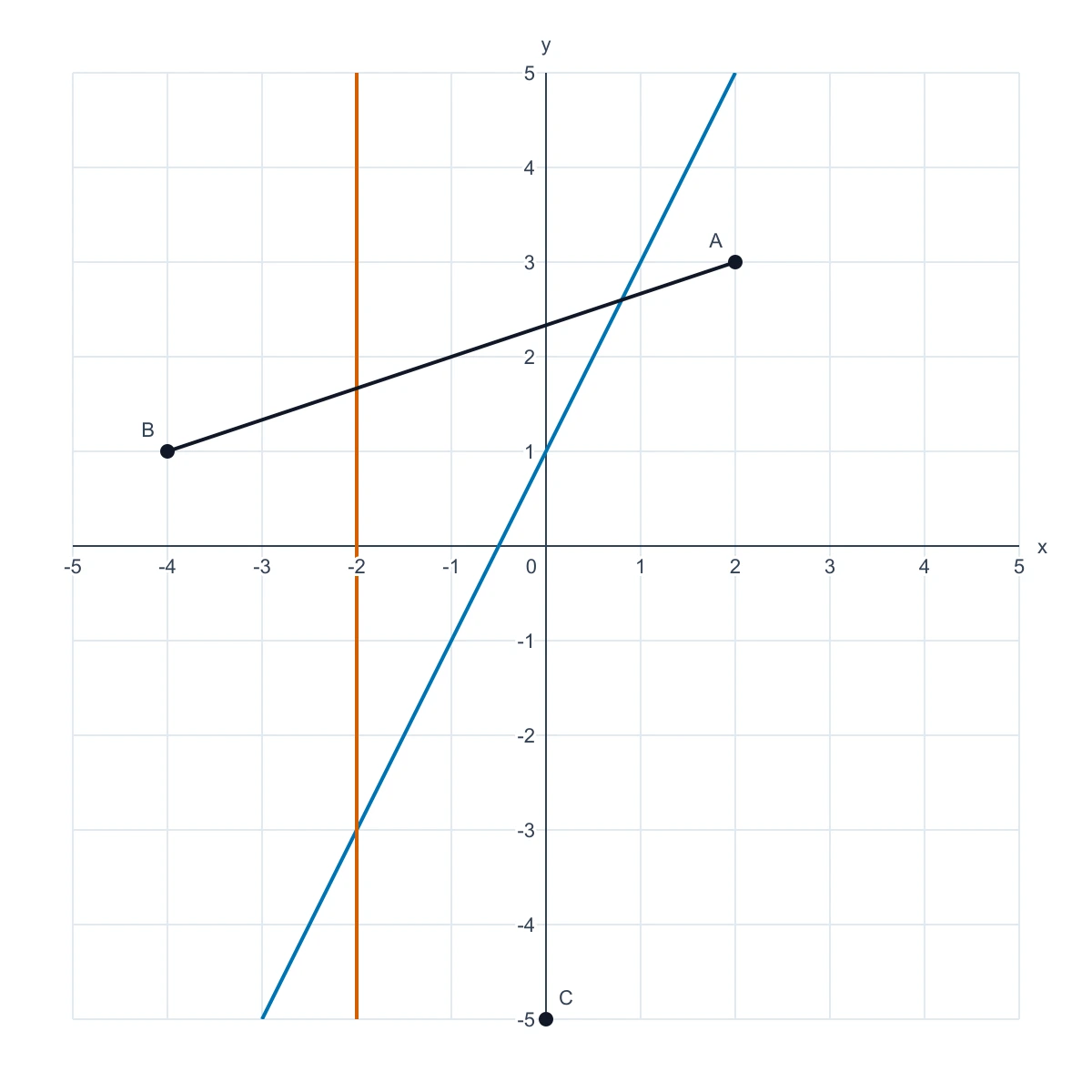 Coordinate Plane Generator example figure