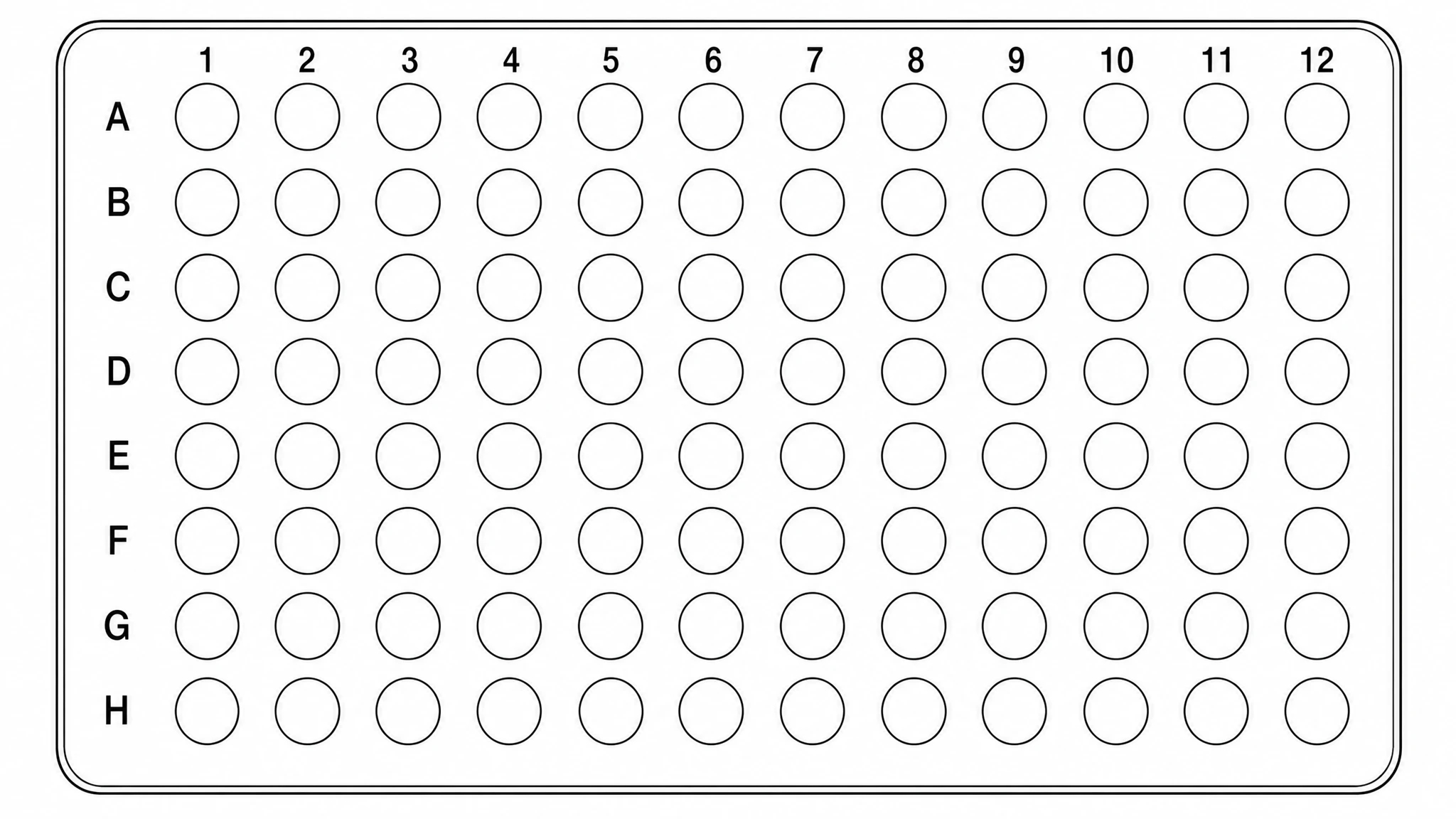 Blank 96 well plate template with empty wells and labeled coordinates (Figure generated with SciFig)