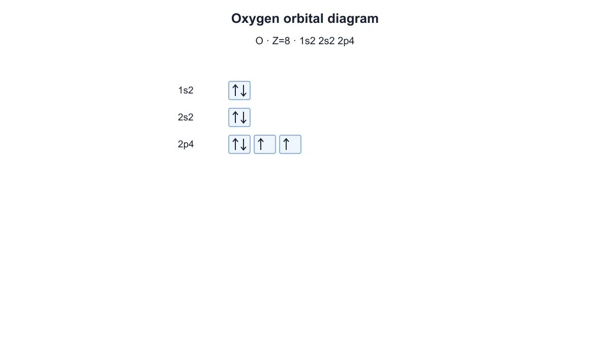Electron Configuration Diagram Generator example figure