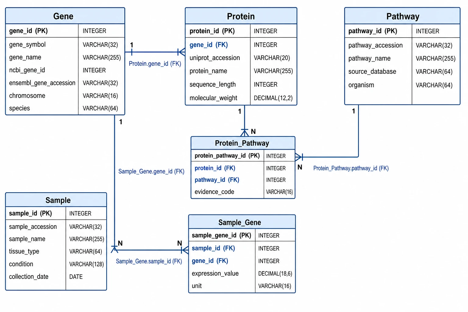 Built for data science, bioinformatics, and research documentation