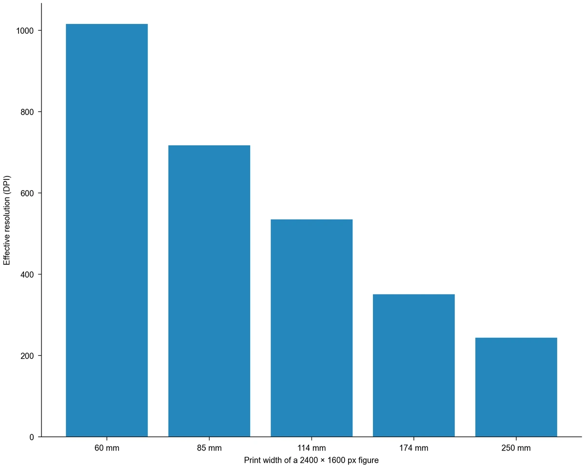 Image DPI Calculator example figure