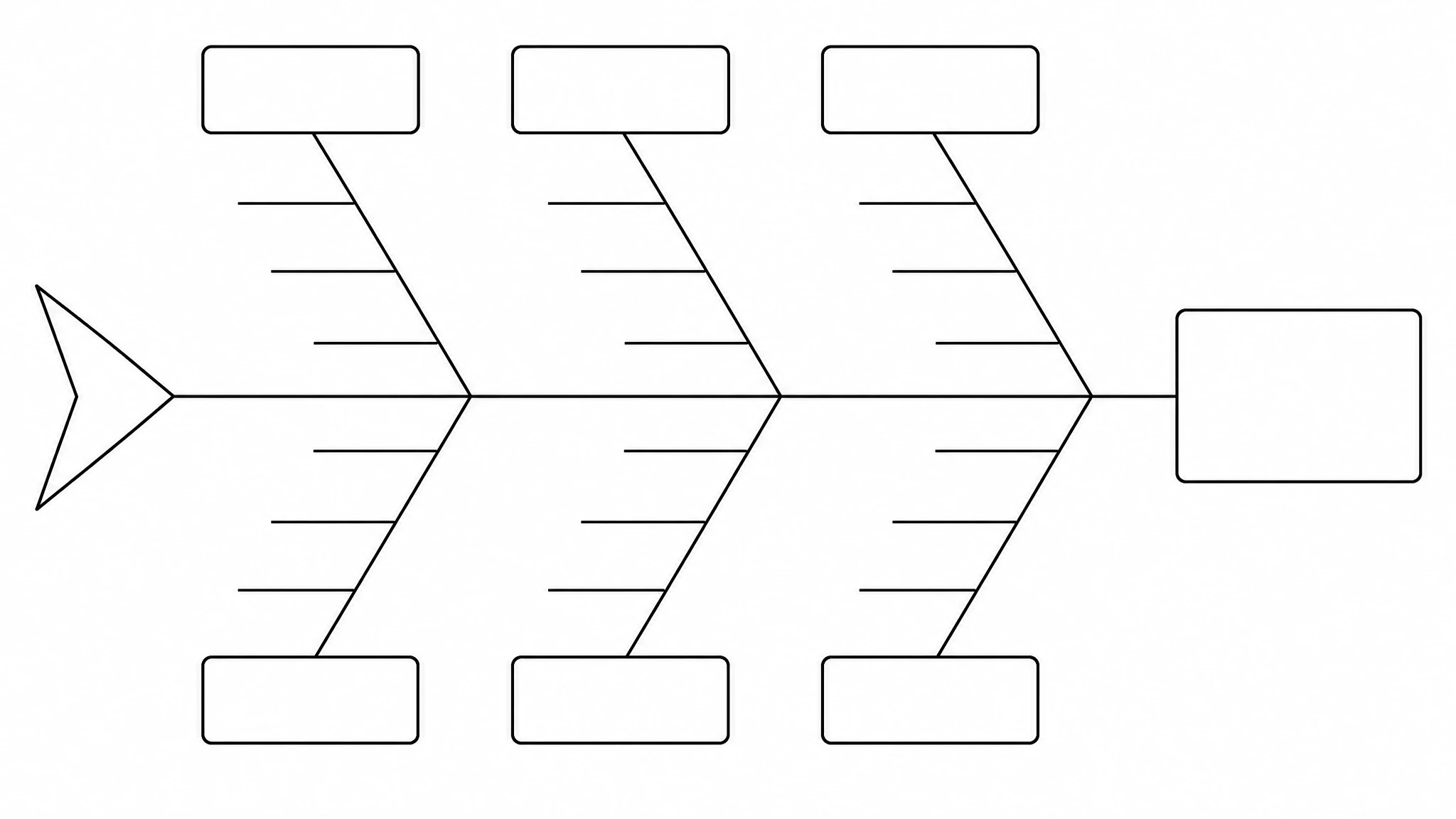Blank fishbone diagram template with empty problem box, category boxes, and sub-branches (Figure generated with SciFig)