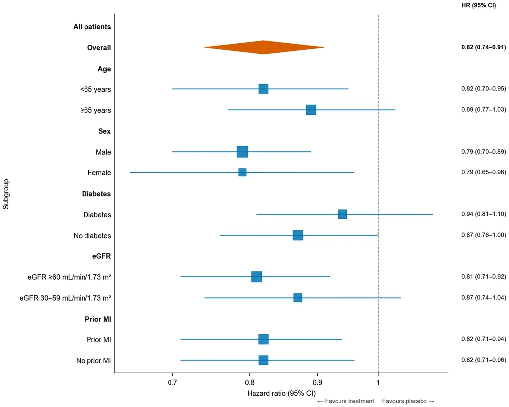 Beispielabbildung: Forest Plot erstellen