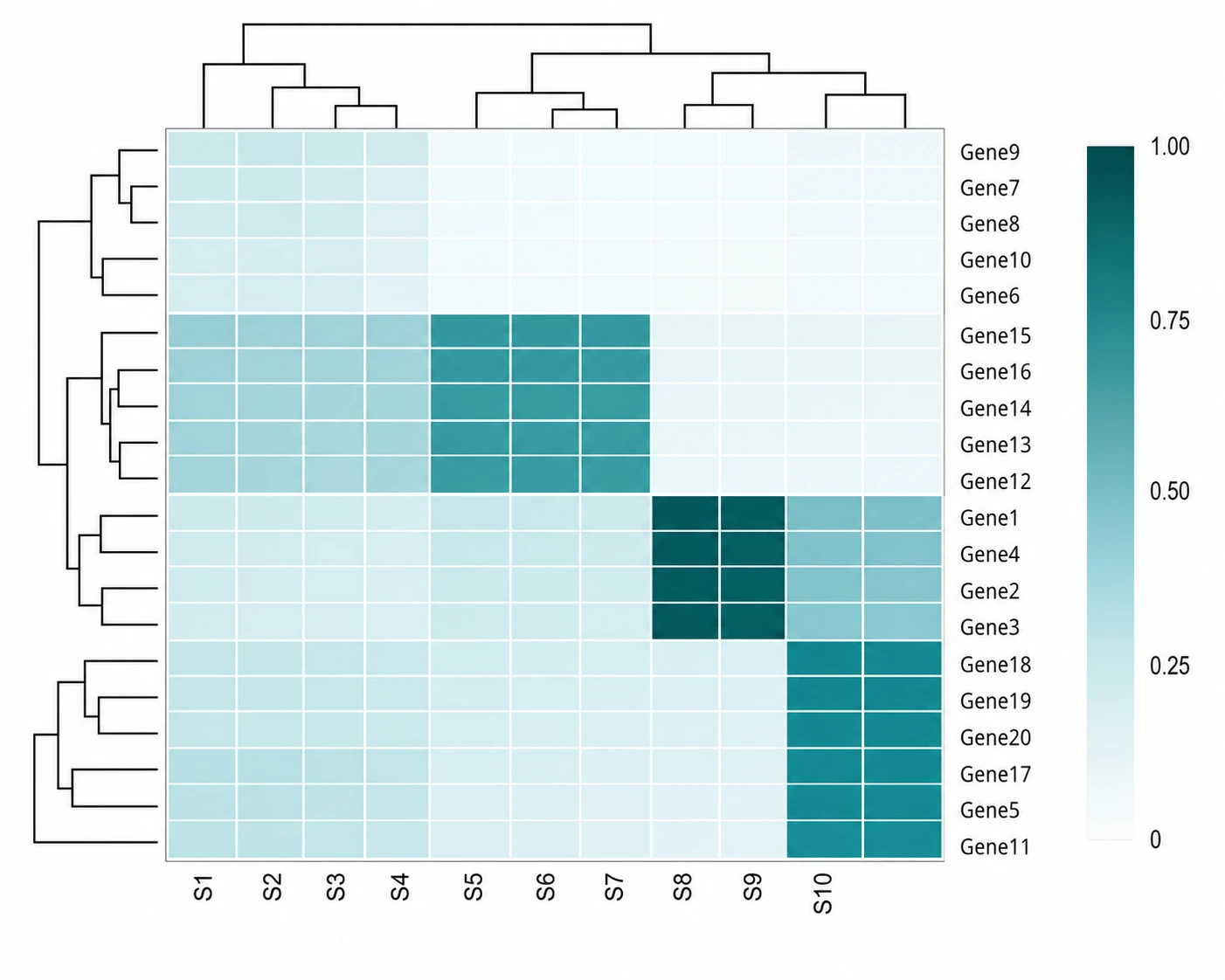 Add clustering, labels, and annotations