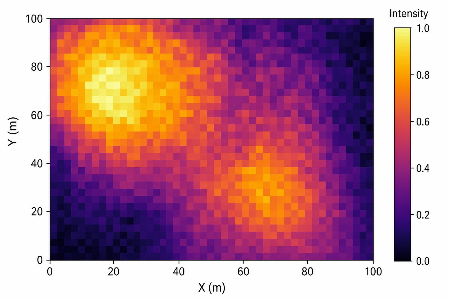 Spatial data density heatmap showing measurement intensity across a 2D grid with yellow-to-purple color scale (Figure generated with SciFig)