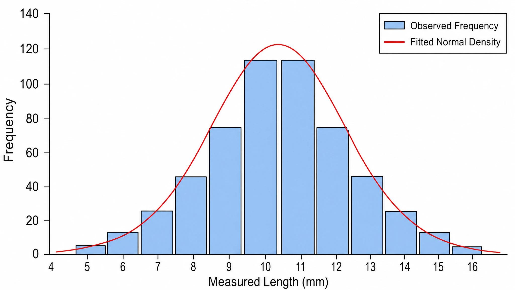 Compare distributions side by side