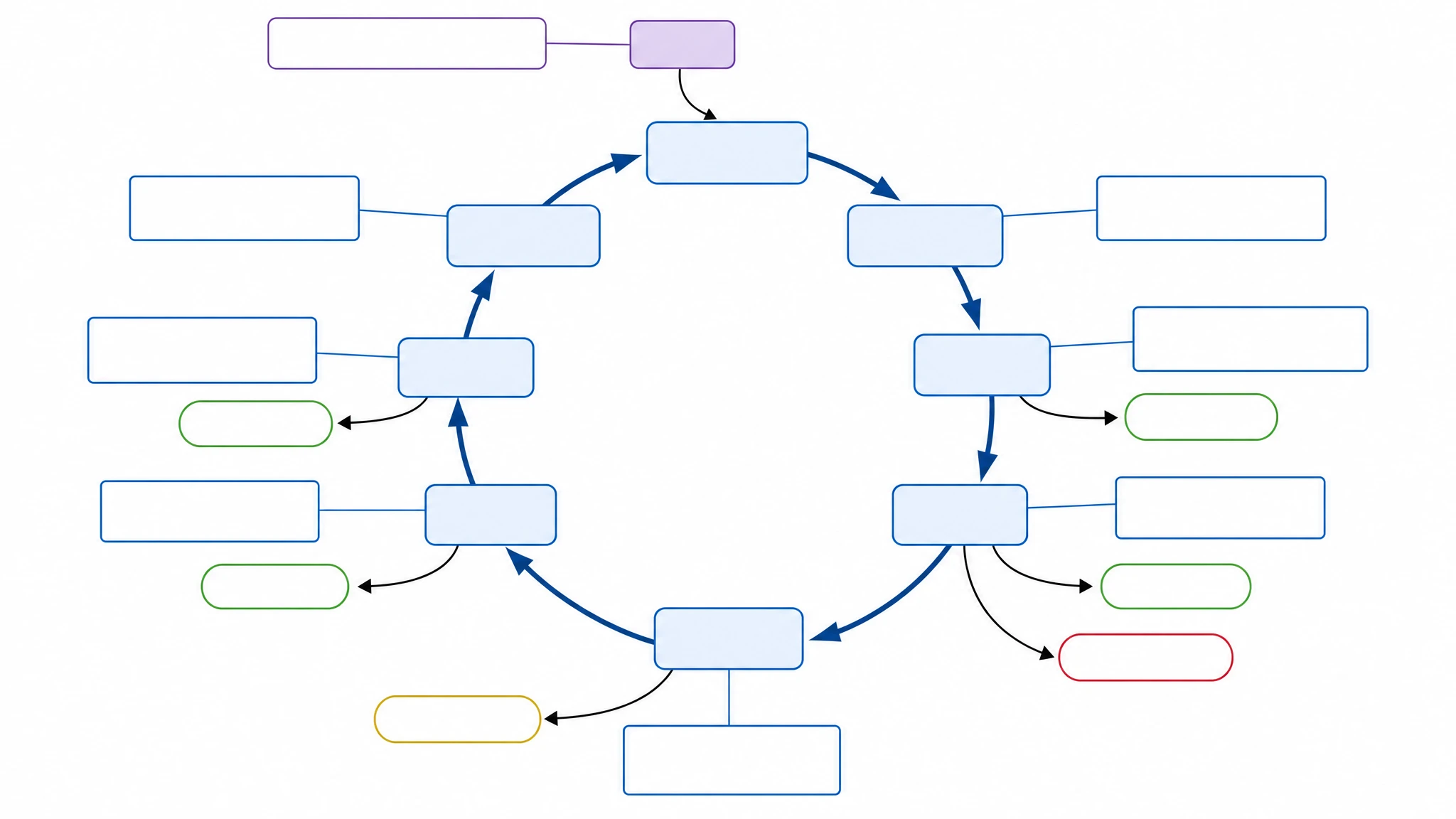 Blank unlabeled krebs cycle diagram template with empty label lines for classroom worksheet use (Figure generated with SciFig)