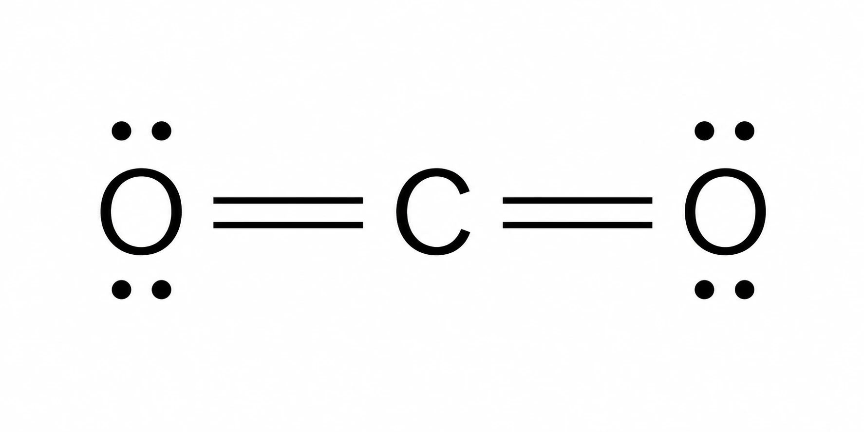 Lewis dot structure of carbon dioxide with double bonds and lone pairs labeled (Figure generated with SciFig)