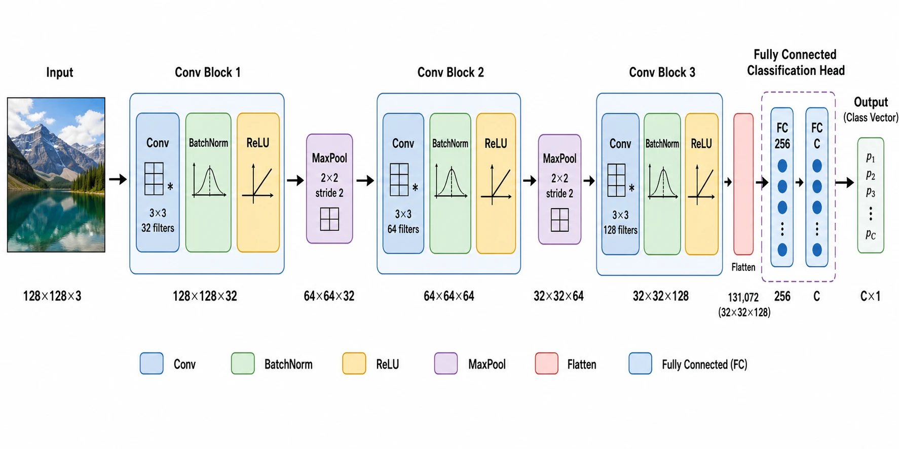 Convolutional neural network visualization for research figures