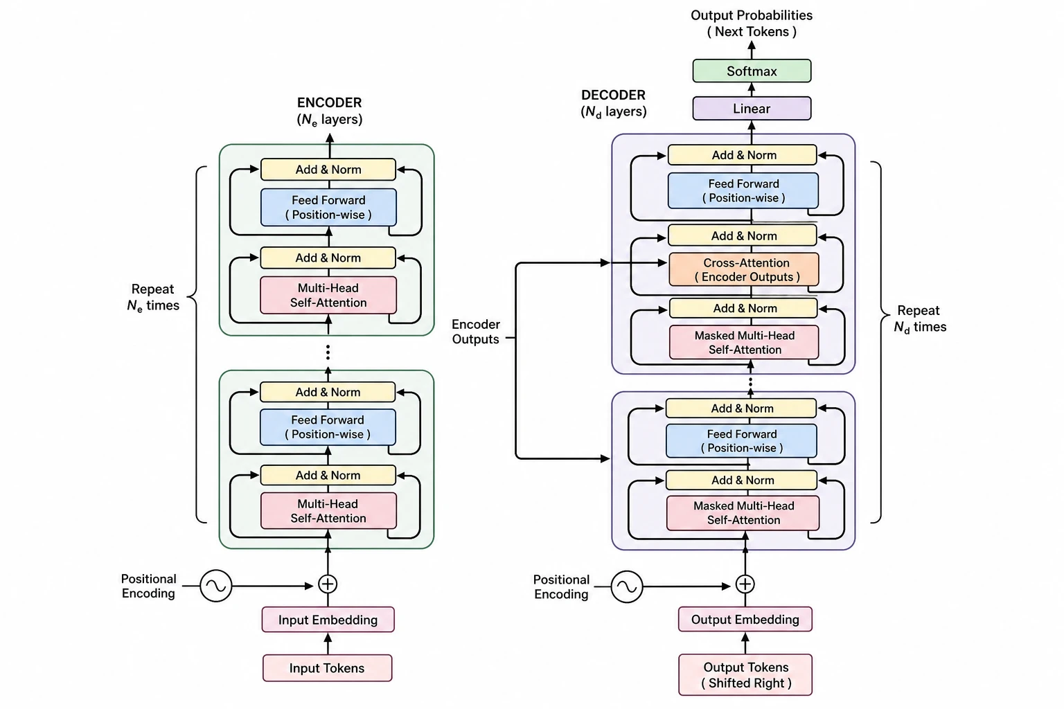 Edit and export neural network diagrams at any resolution
