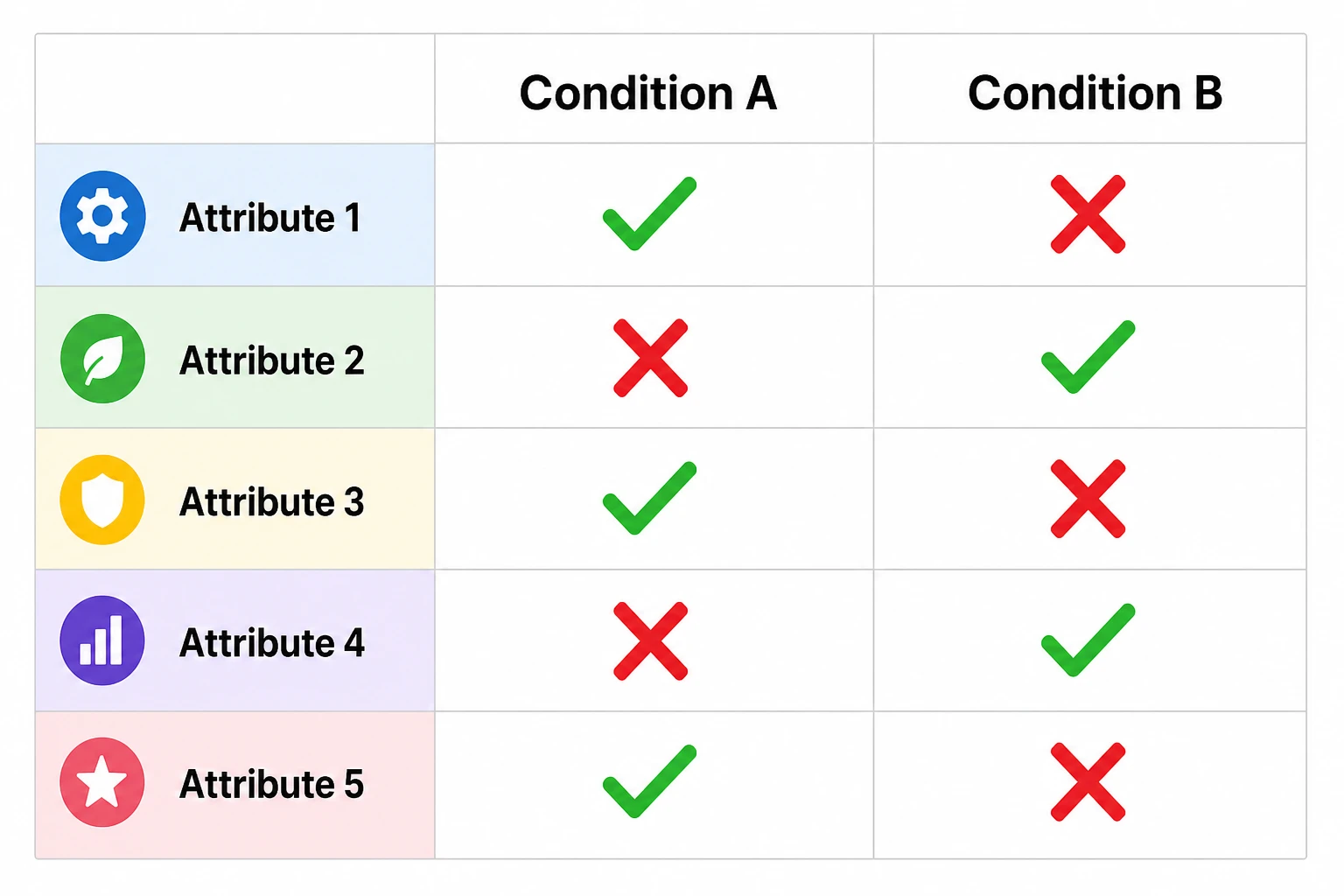 Comparison figure for a ppt slide showing two study conditions with attribute checklists in labeled columns (Figure generated with SciFig)