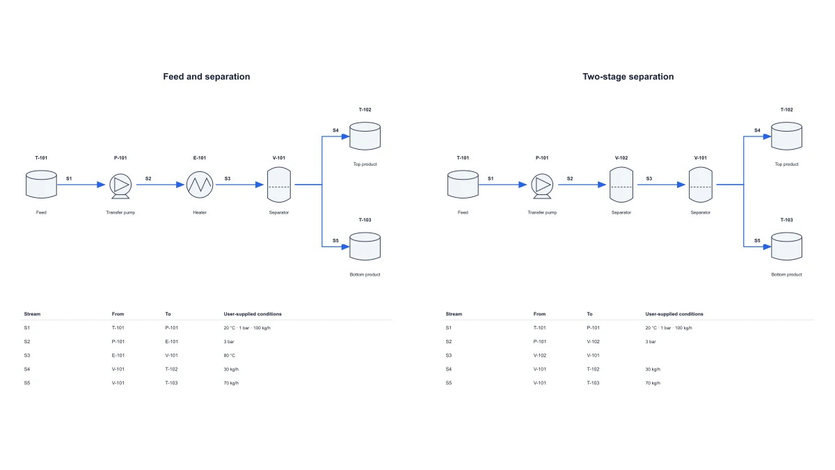Chemical Process Flow Diagram Maker example figure