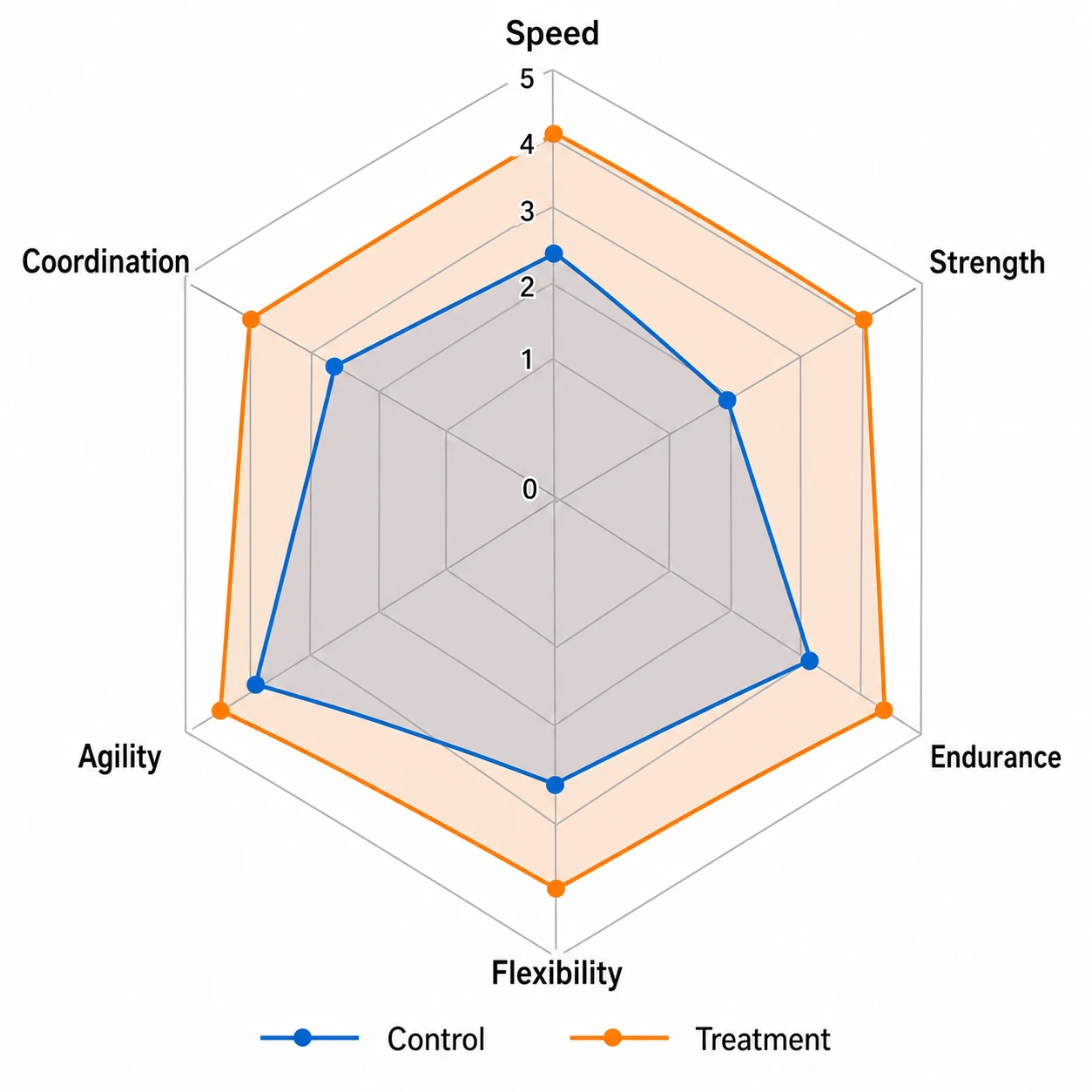 Compare groups with overlaid radar chart polygons
