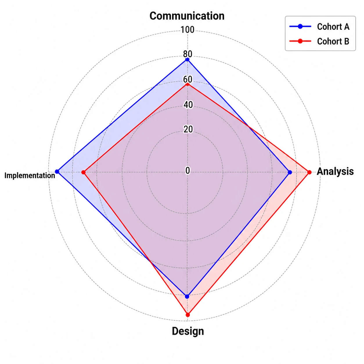 Publication-ready export for any radar chart use case