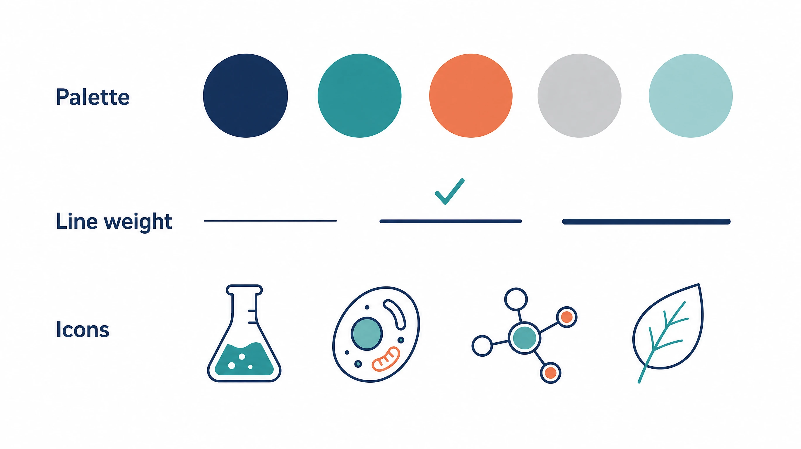 Style sheet with a five-color palette, three line weights, and matching flask, cell, molecule, and leaf icons (Figure generated with SciFig)