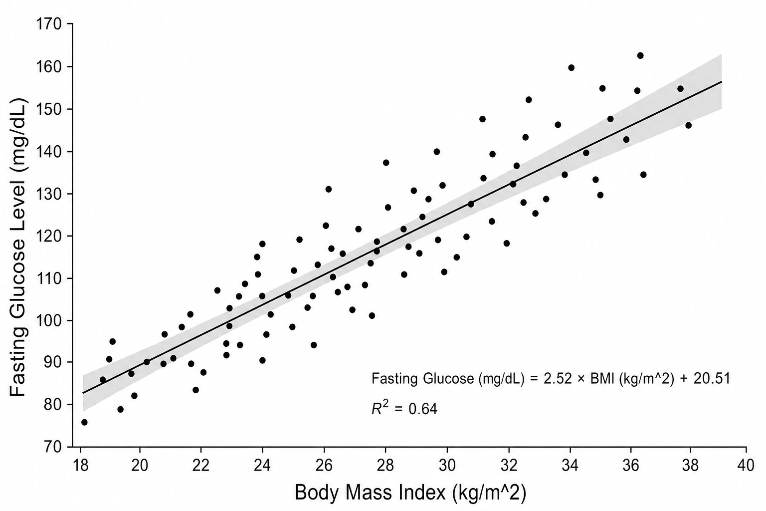 Linear regression scatter plot maker with trend line and R² annotation