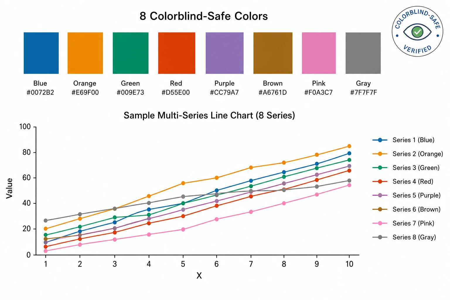 Scientific qualitative color palette with eight distinct swatches and a sample multi-series line chart demonstrating the palette (Figure generated with SciFig)