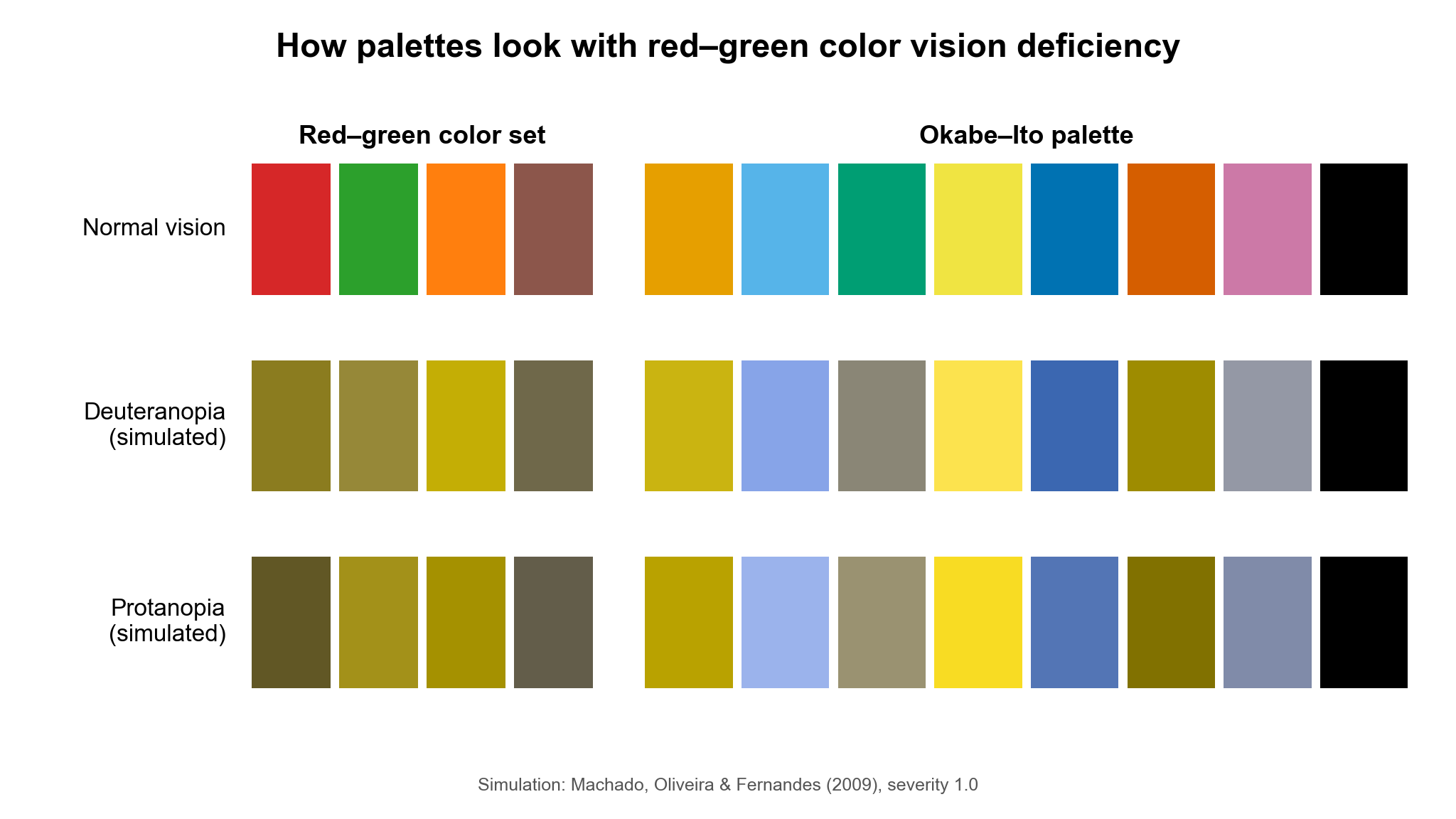 Palette per daltonici integrate
