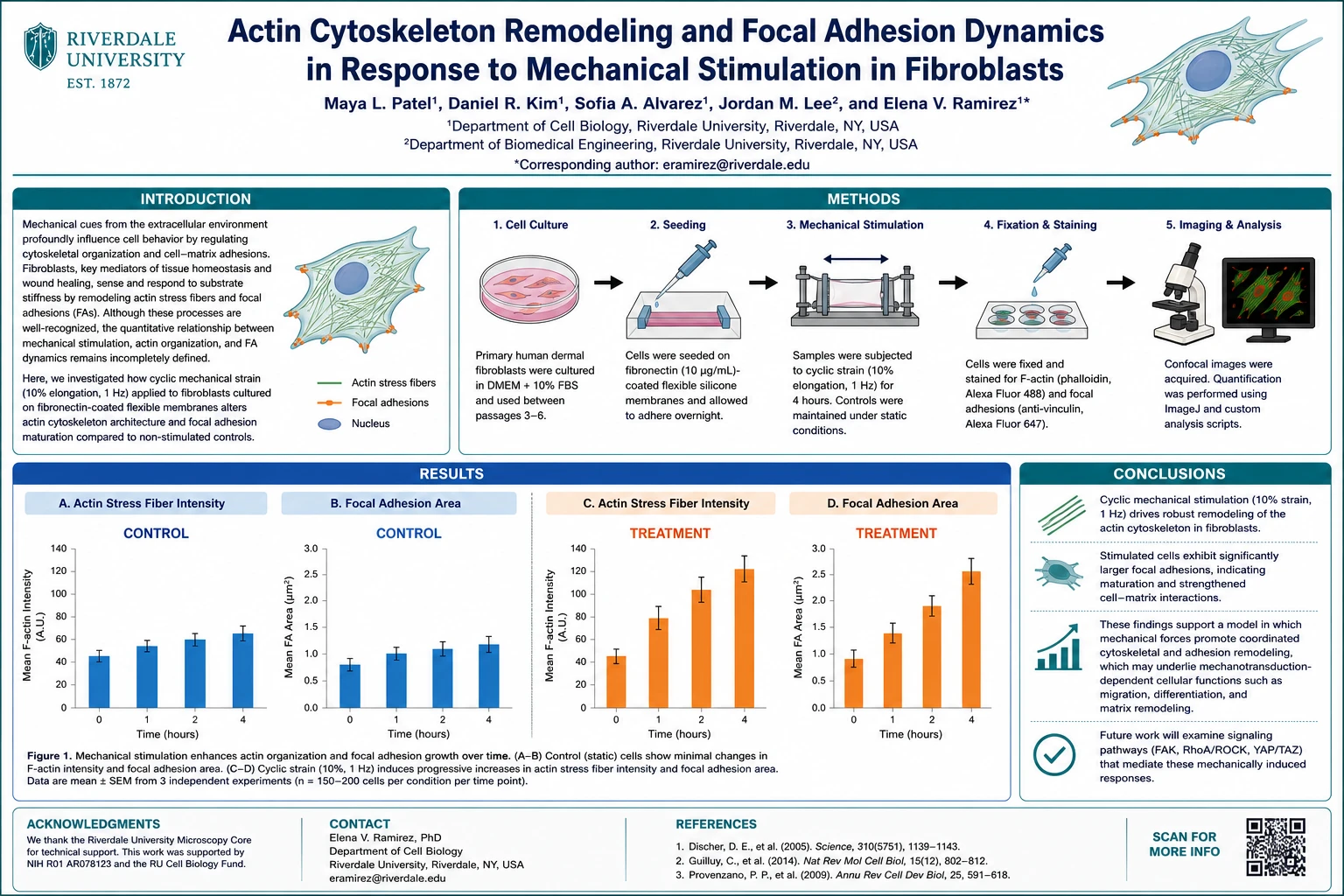 Accurate visual abstracts, not clip art