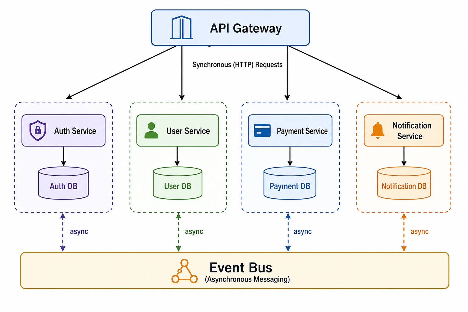 Export clean, editable architecture diagrams for any audience