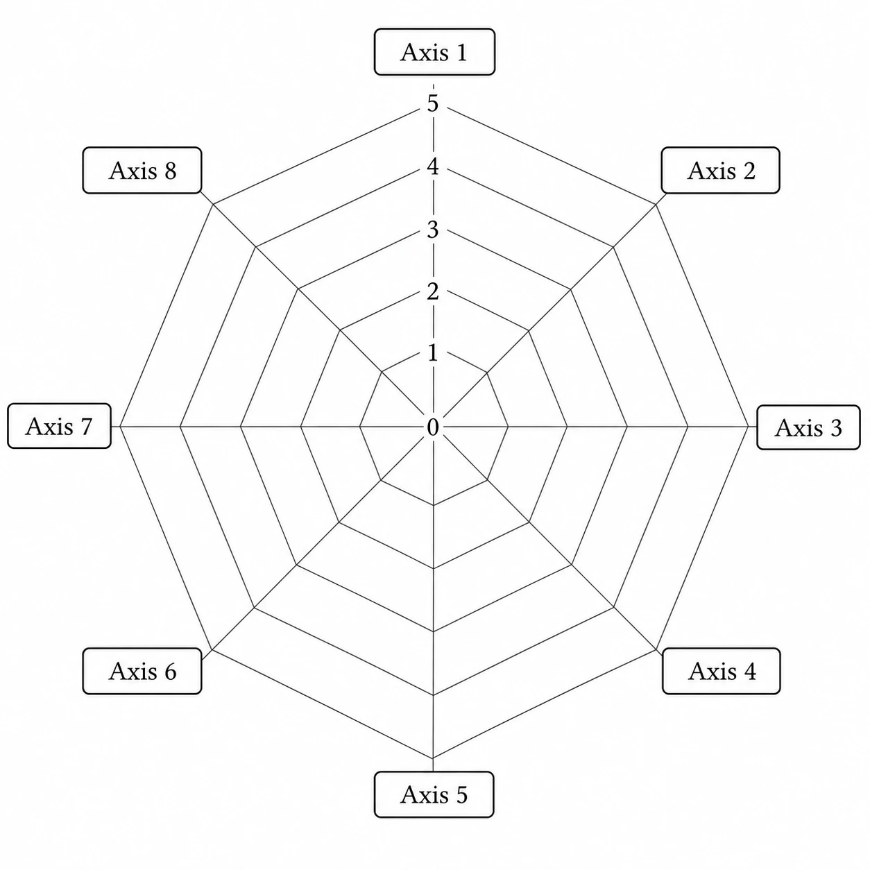 Export and edit your spider chart for any venue