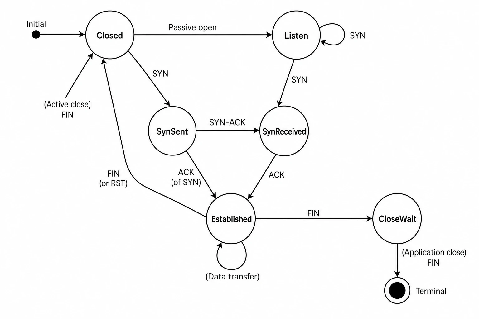Full editing support for complex state machines